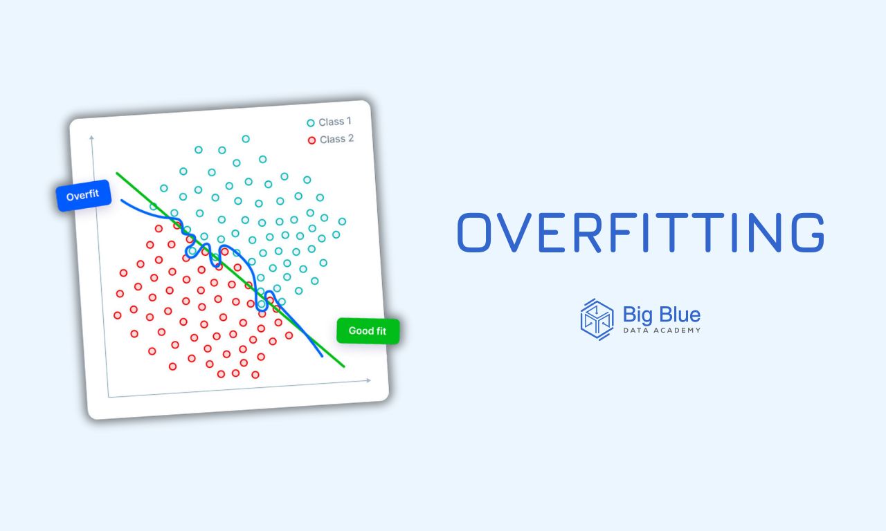 Overfitting in Machine Learning: Guide (2024)