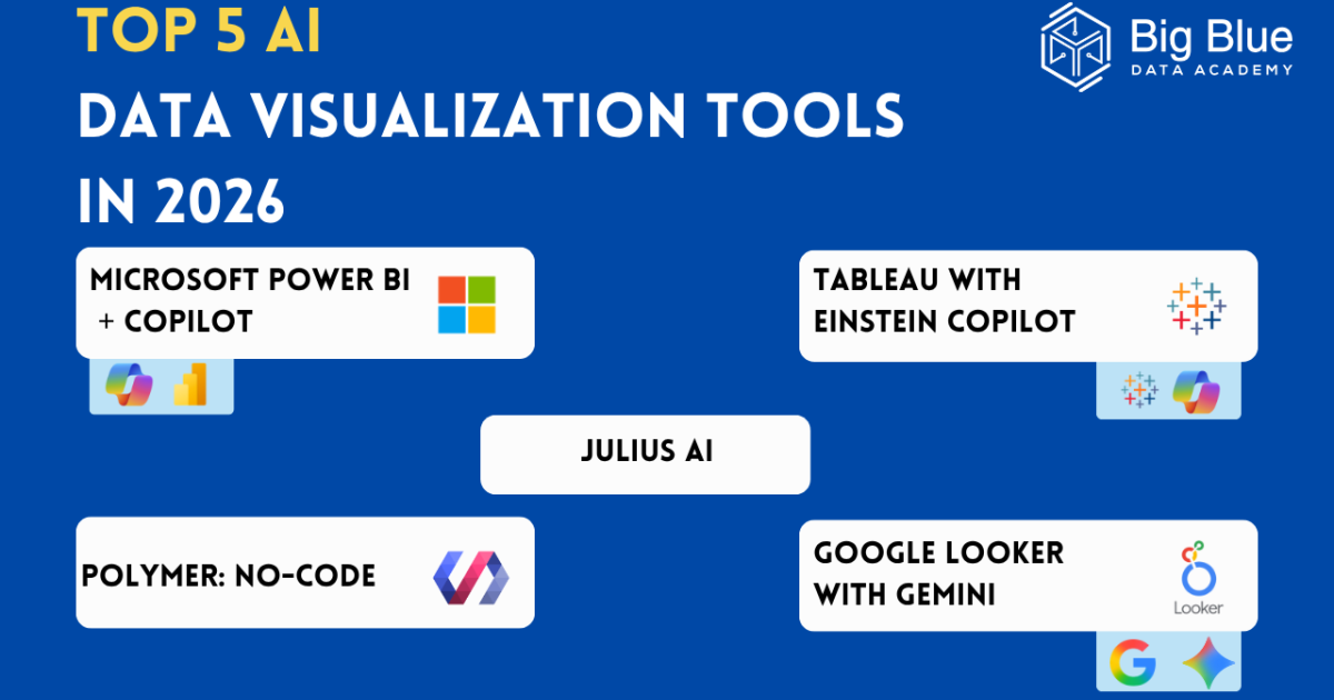 Top 5 AI Data Visualization Tools in 2026