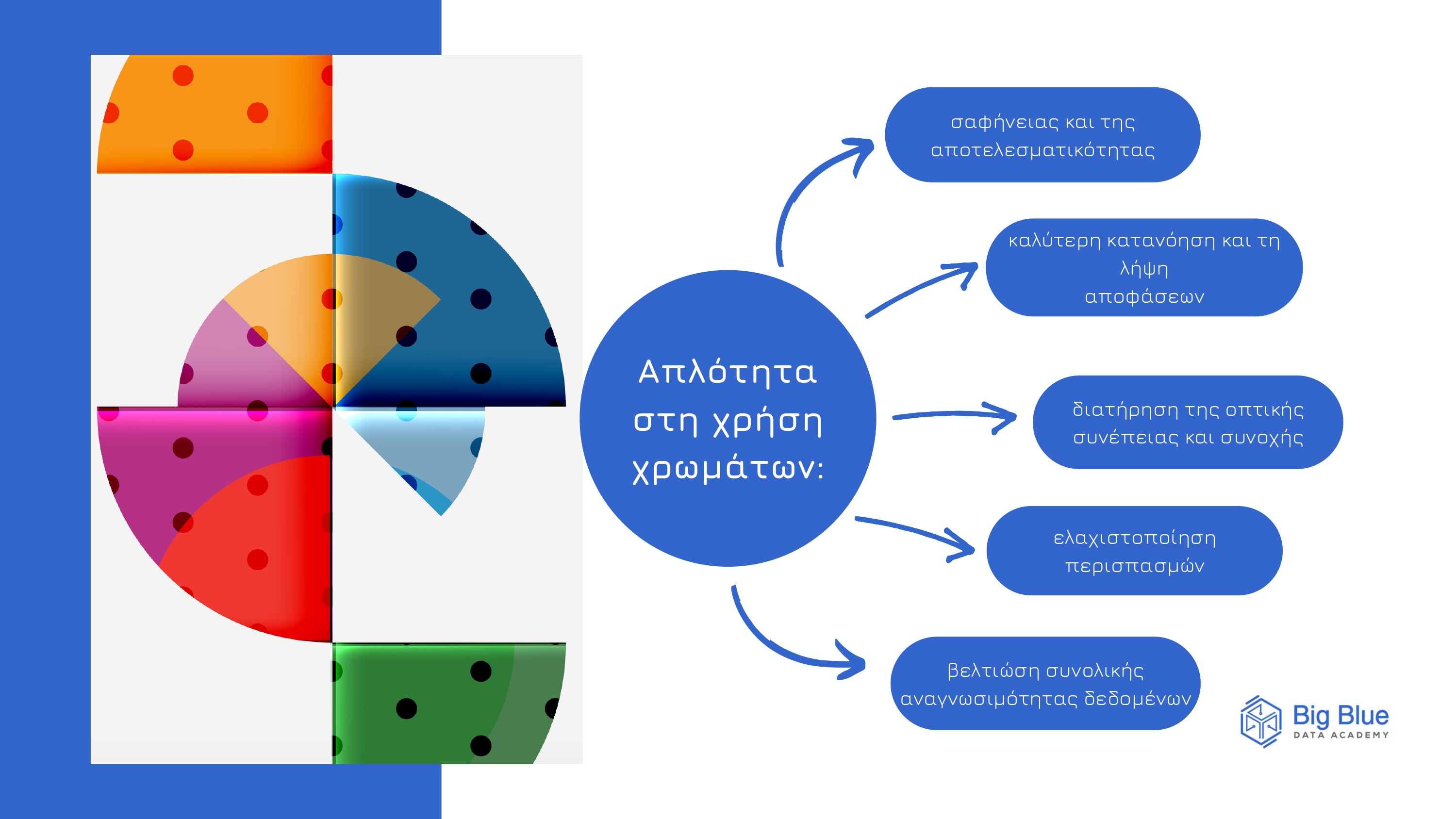 οπτικοποίηση δεδομένων