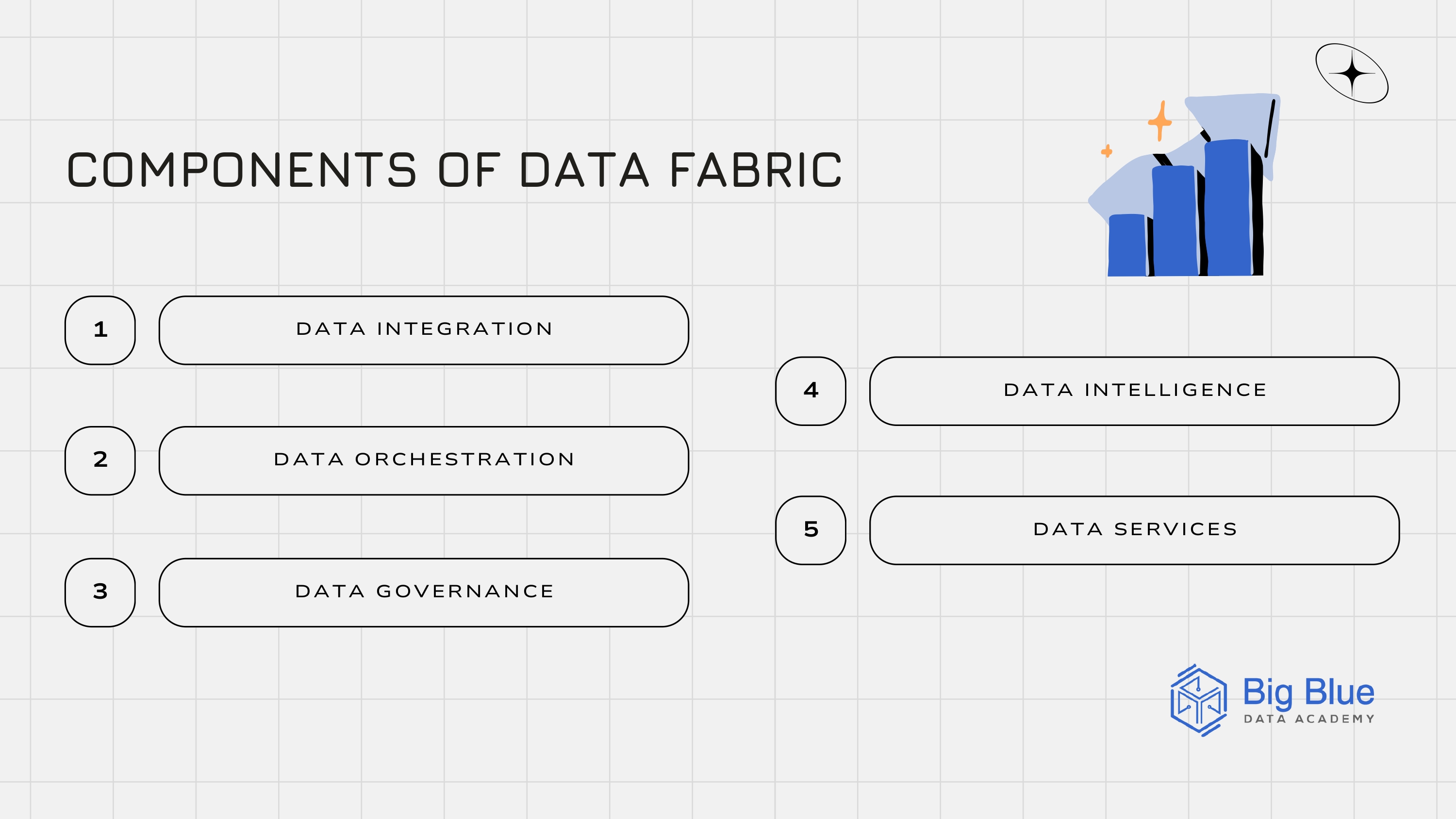 data fabric