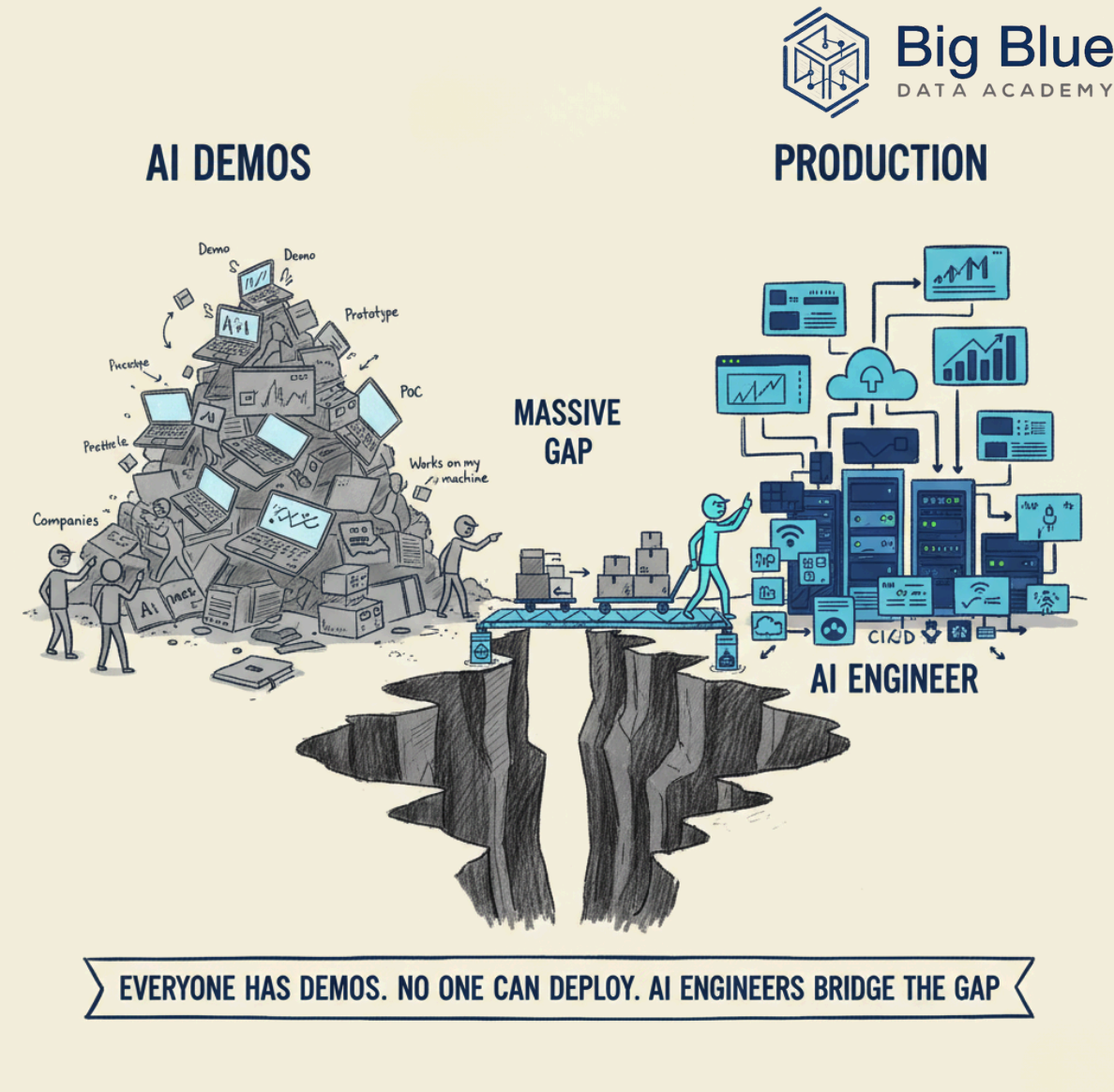 AI Engineer AI Demos