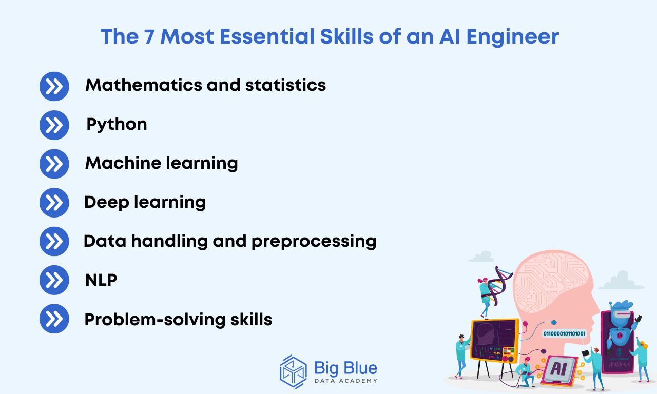 The 7 Essential Skills For AI Engineers