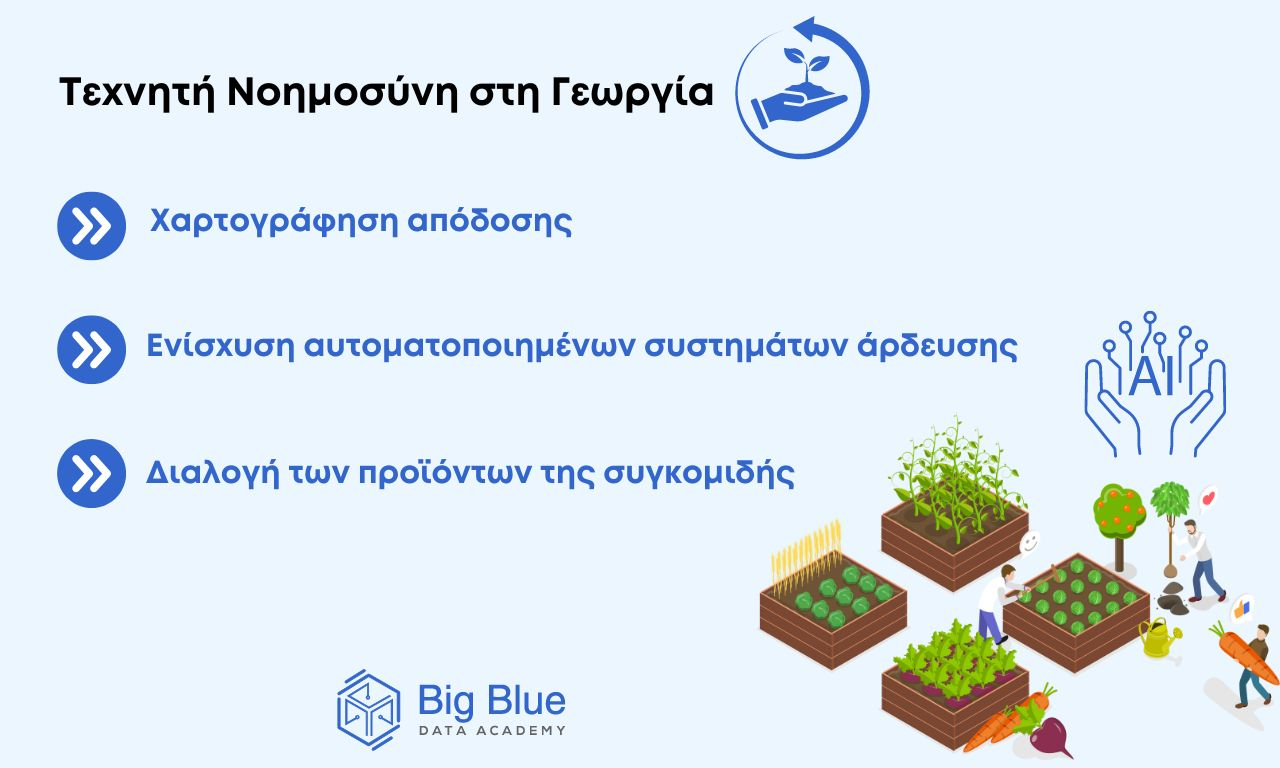 AI στη Γεωργία