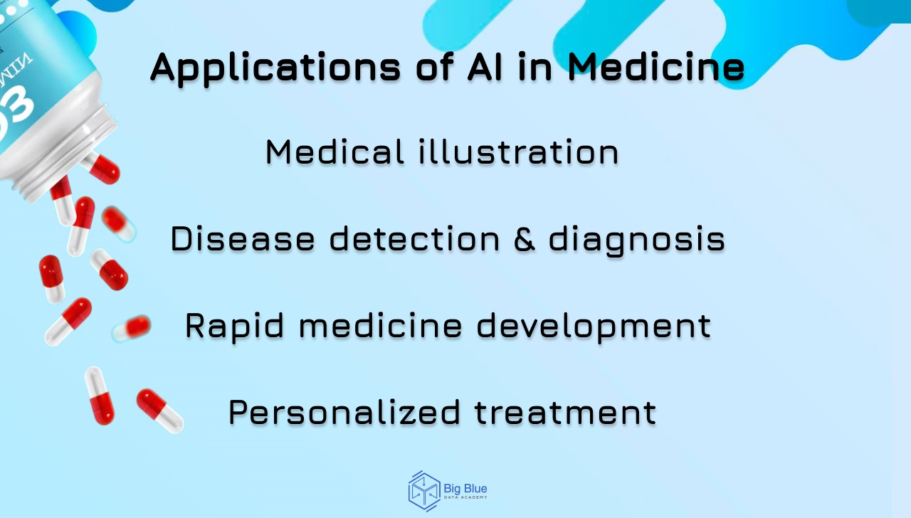 applications of artificial intelligence in medicine