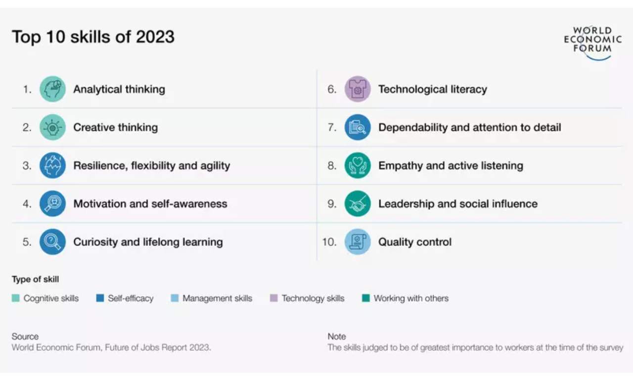 Data Science Minimum: 10 Essential Skills You Need to Know to