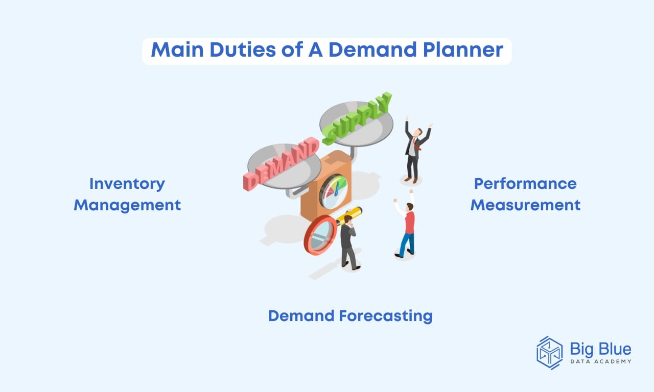 Demand Planner Definition Responsibilities Skills   194 