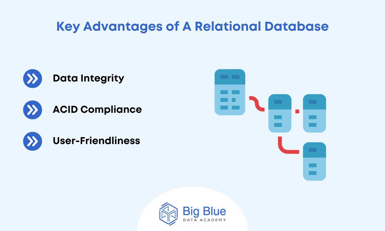 Relational Databases: Definition, Types, and Advantages