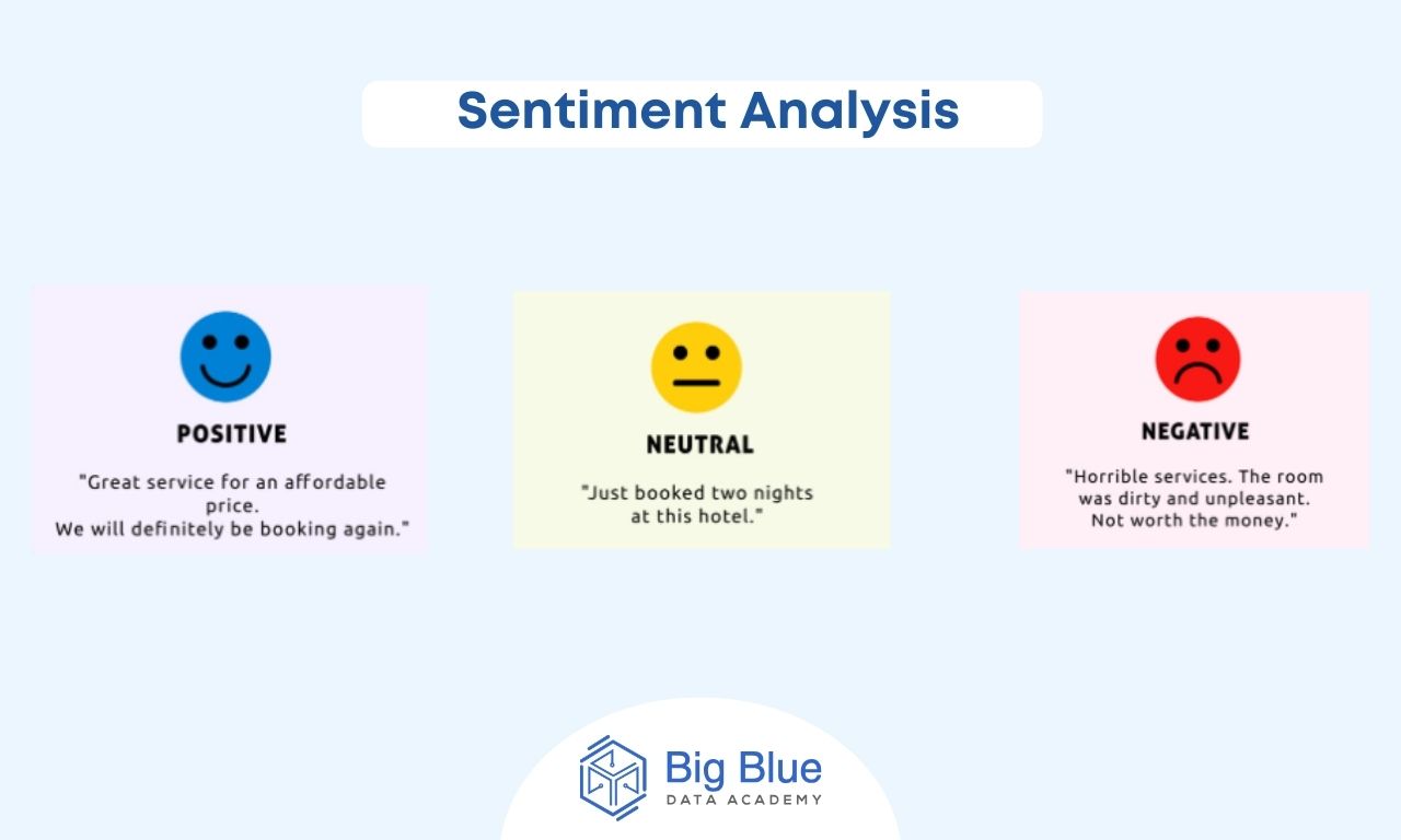 Sentiment Analysis