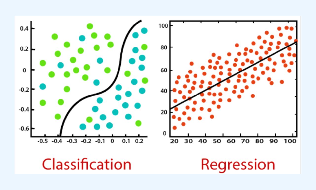 Regression in sales supervised learning