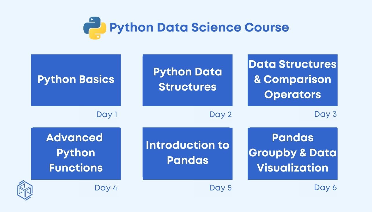 Python Data Science course description