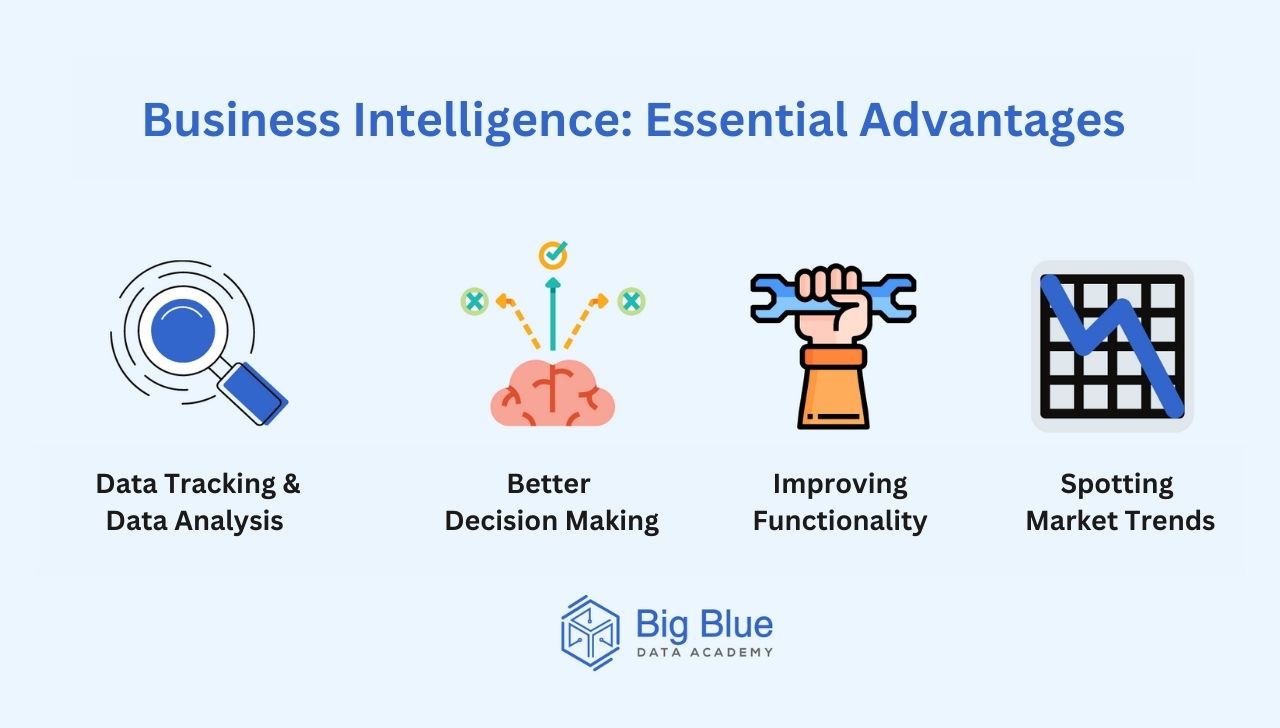 Advantages of Business Intelligence