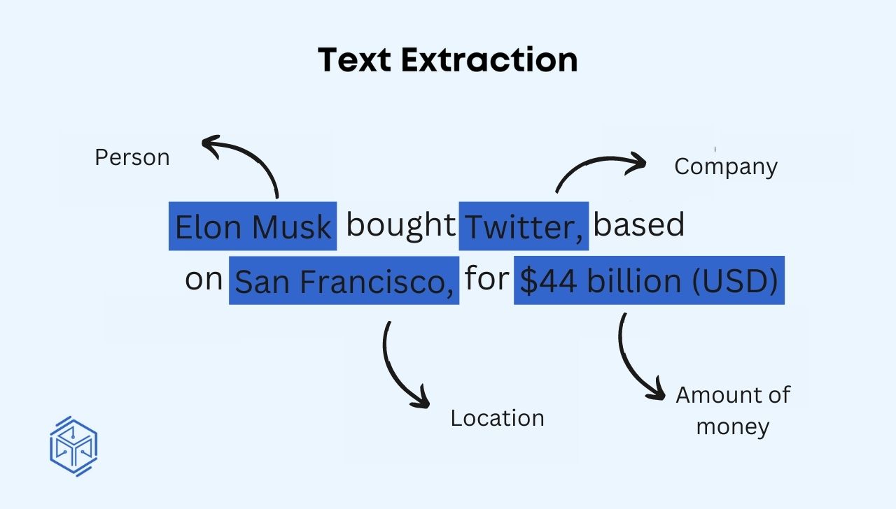 Text extraction