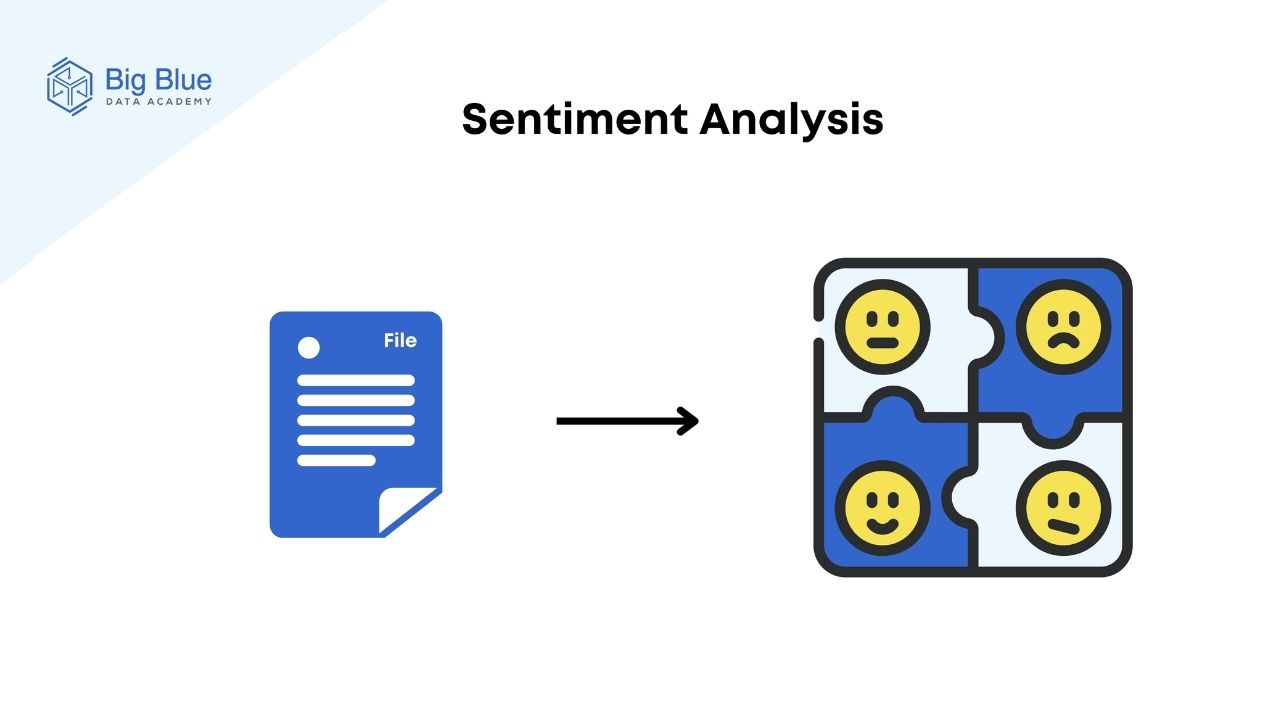 NLP and how it works